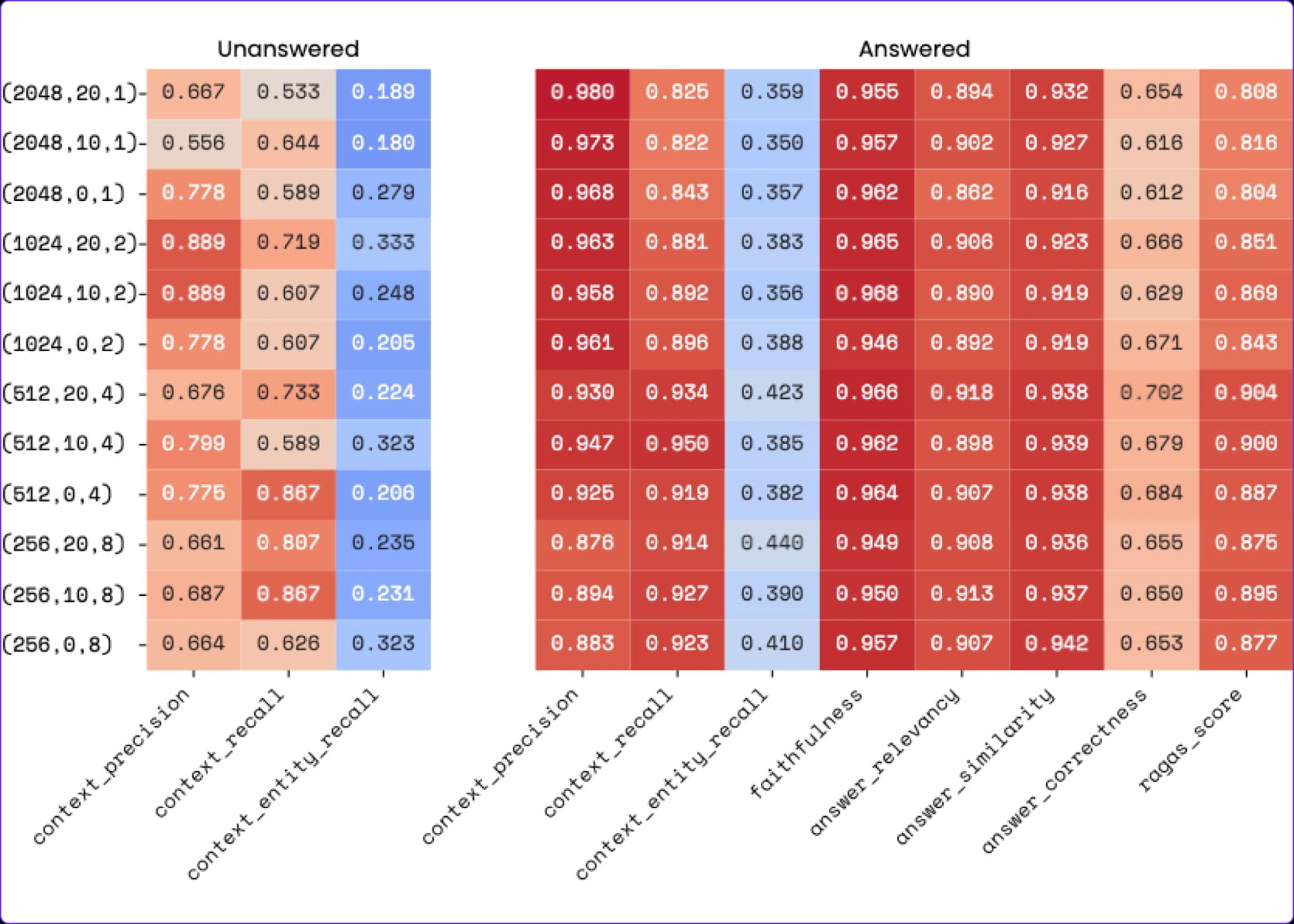 Paired comparison of the basic strategy configurations